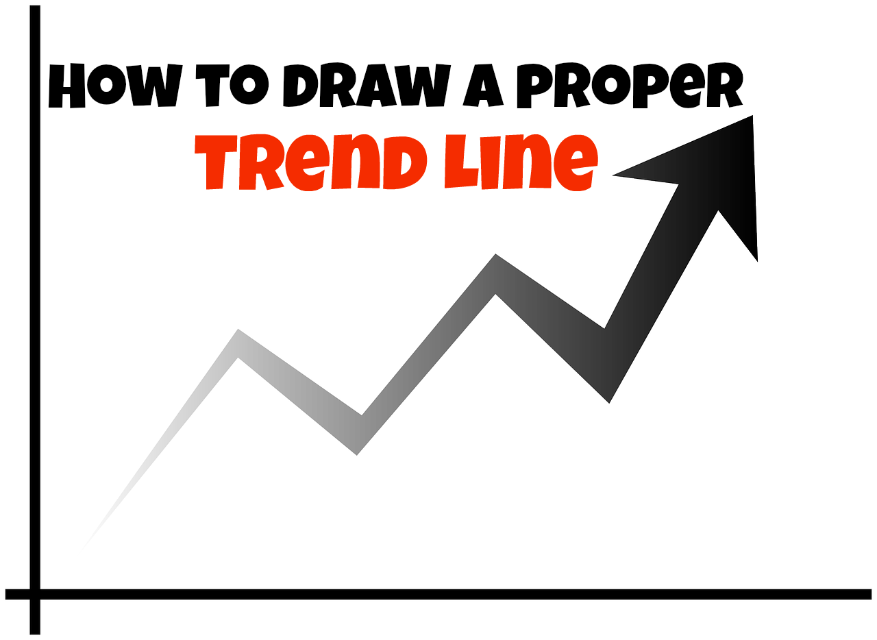 drawing trend lines assignment