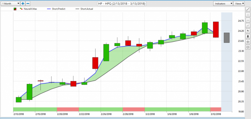 Hpq Stock News