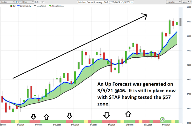 will coors stock fall