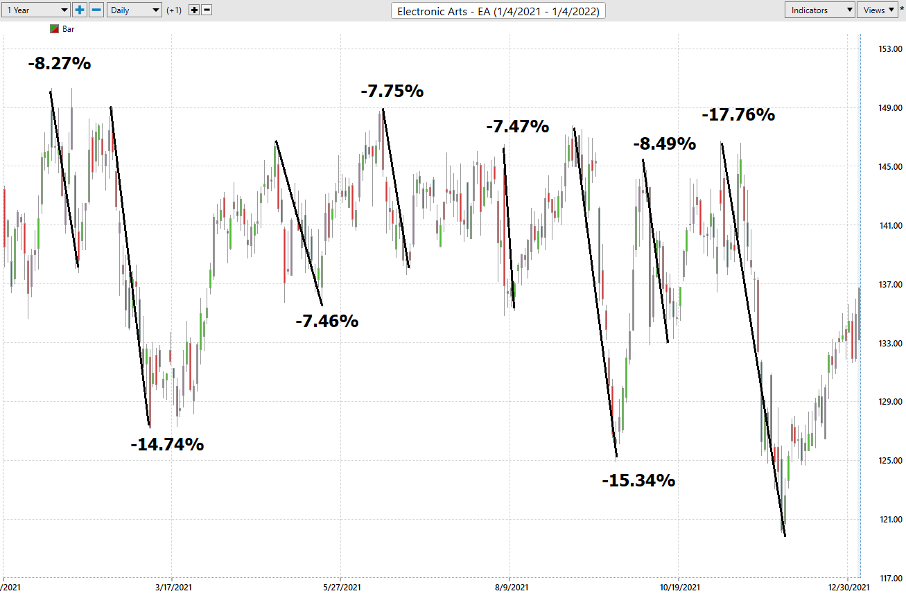 worst-case-scenario-ea-vantagepoint