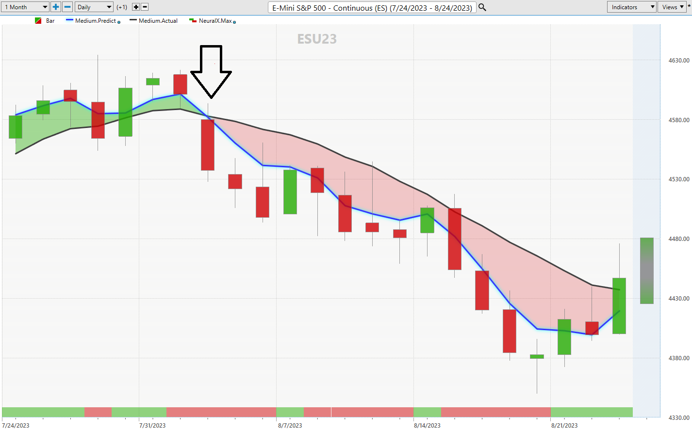 Global Markets On Edge: Will China’s Recession Spark A Reaction of Worldwide Margin Calls?