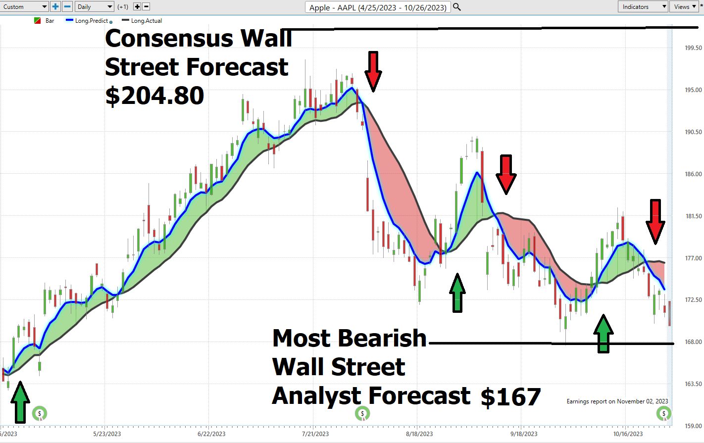 Combining Wall Street Analysts Expertise with Artificial Intelligence: A Winning Strategy for Traders and Risk Management