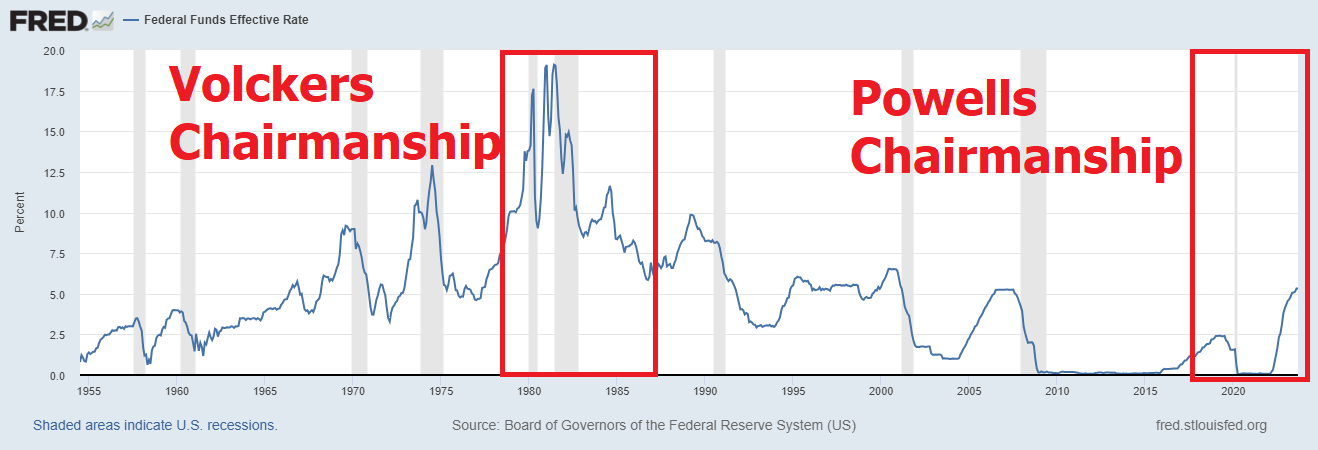 The Bond Market Collapse