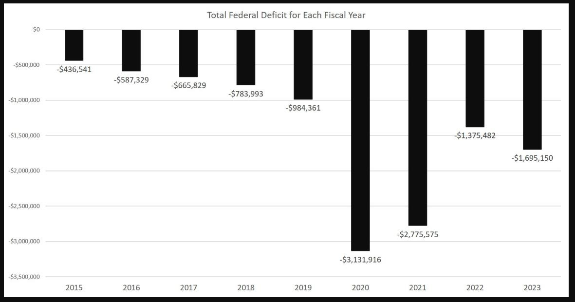 Navigating Exponential Debt Growth in the Era of Yield Curve Control