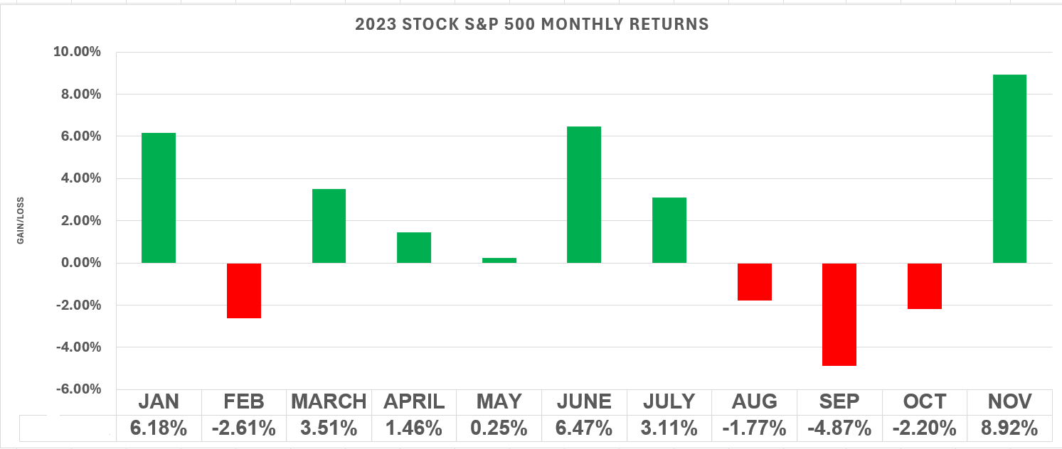 The Santa Claus Rally: Unwrapping the Market Phenomenon