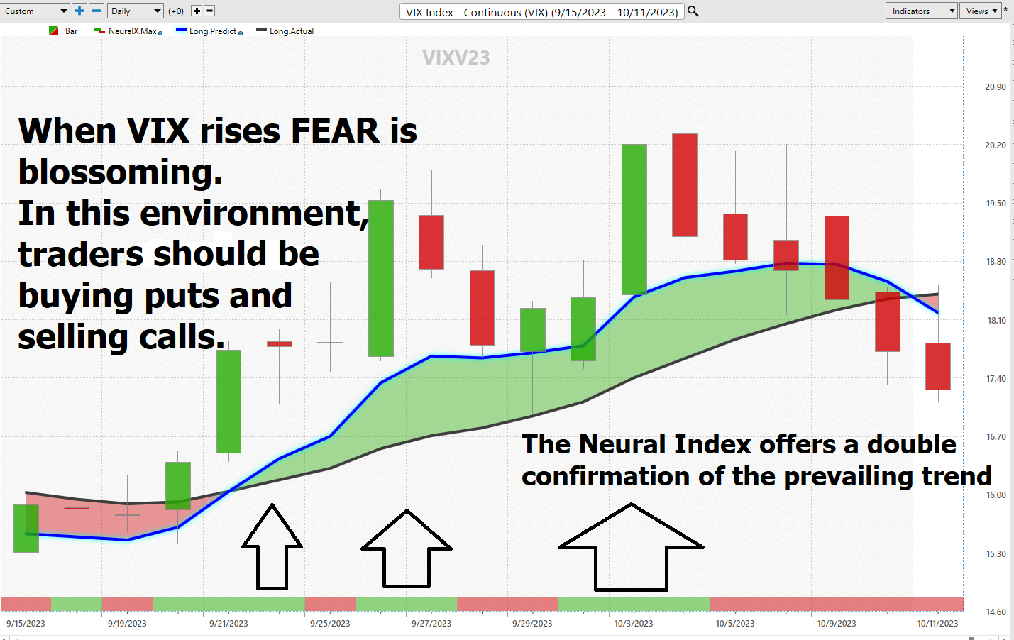 The #1 Options Trading Hack For Stock Index Options Traders