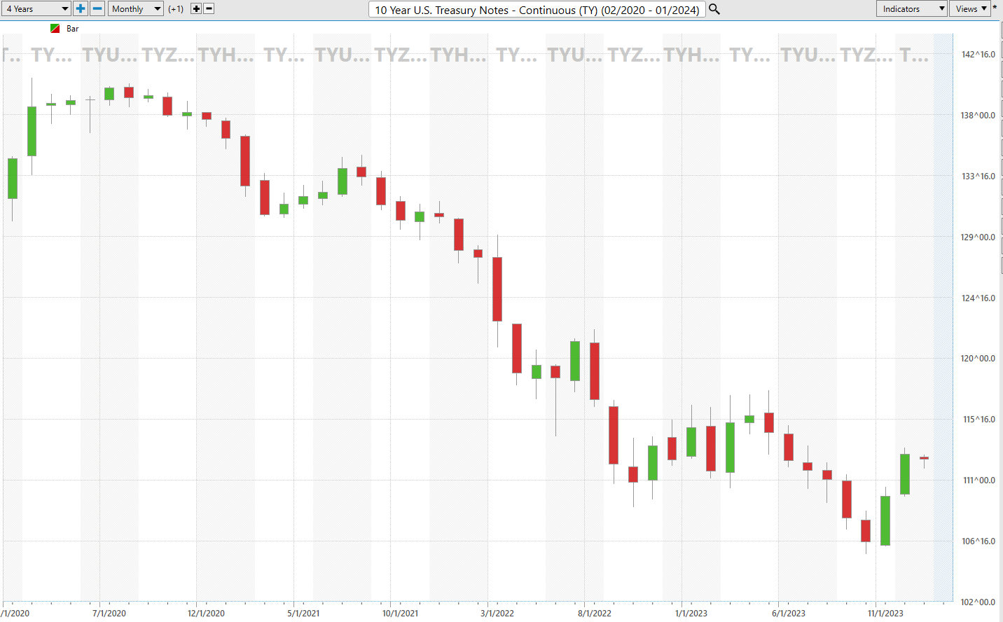 Currency Debasement: A Fitting Narrative for 2024