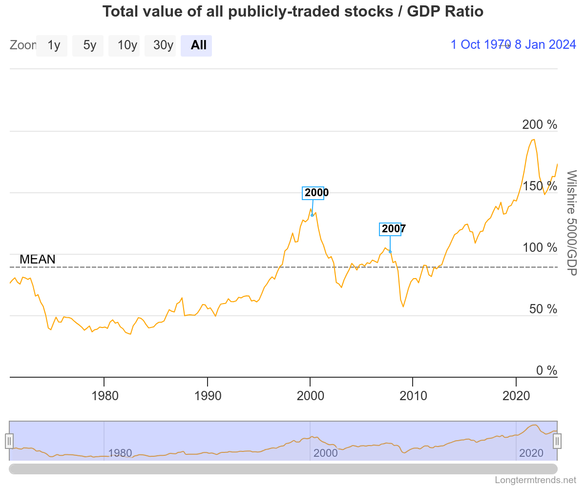 Buckle Up! Treasury Returns Dive While Stock Market Rollercoaster Continues