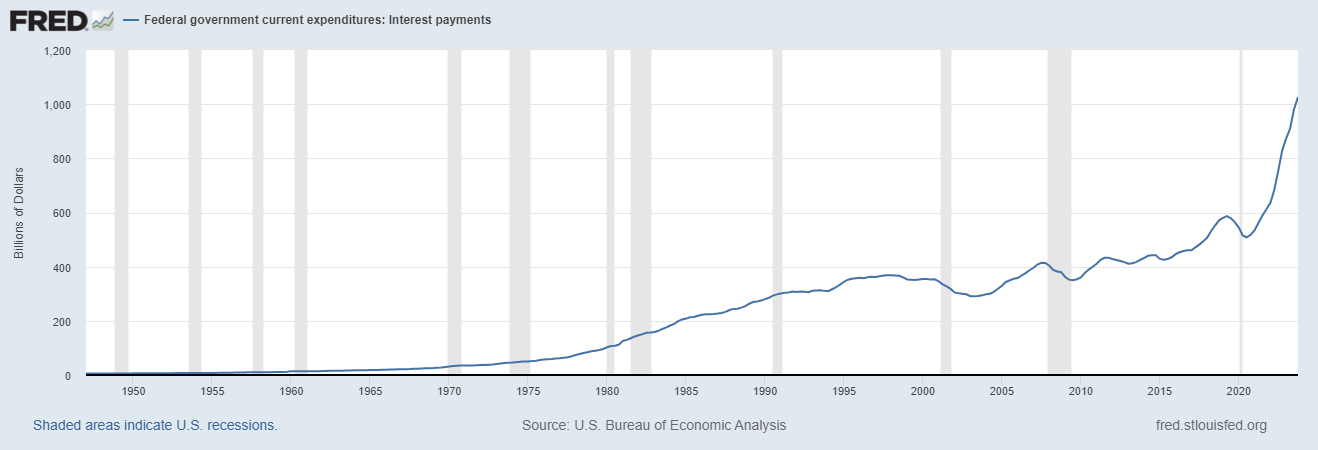 Happy Days Are Here Again: The GDP Edition