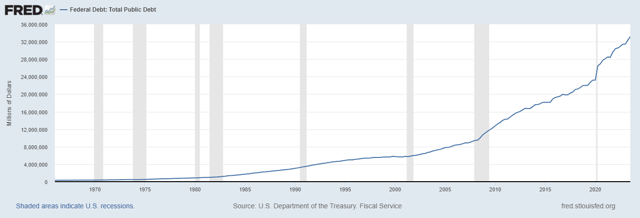 Unlocking Trading Opportunities in a World of Currency Debasement and Growing National Debt