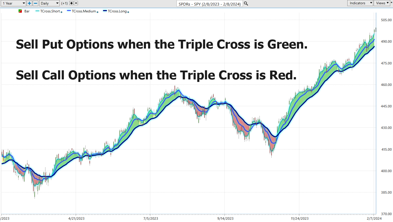 Risk Management in Options Trading: A Comparative Analysis of Buying Call Options versus Selling Put Options