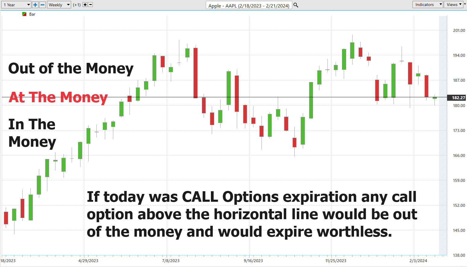 How To Trade Covered Calls Properly