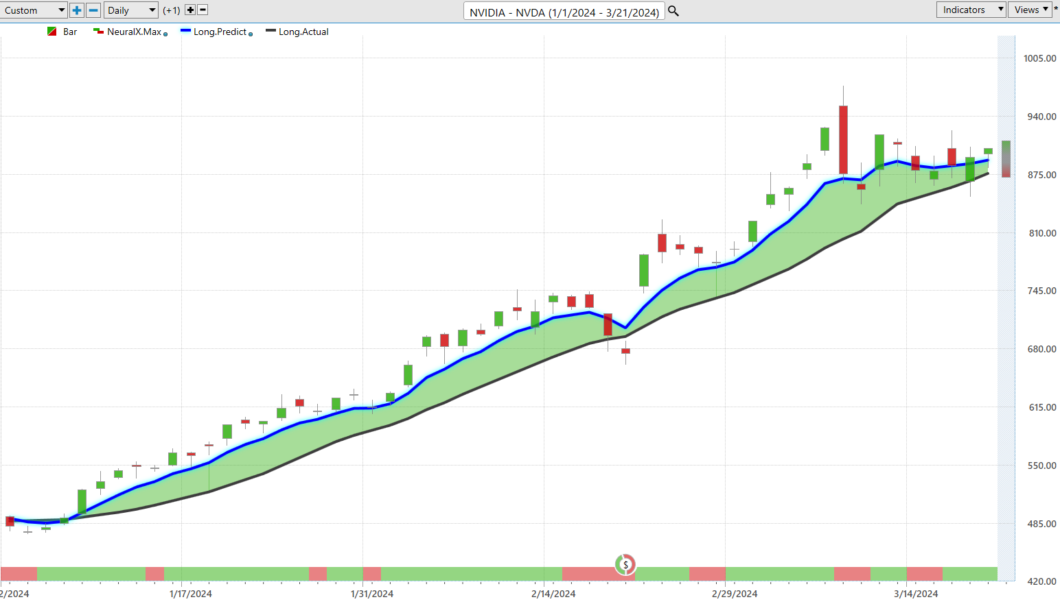 Economic Narratives vs. Trading Reality: Separating Fact from Fiction for Better Trading Returns