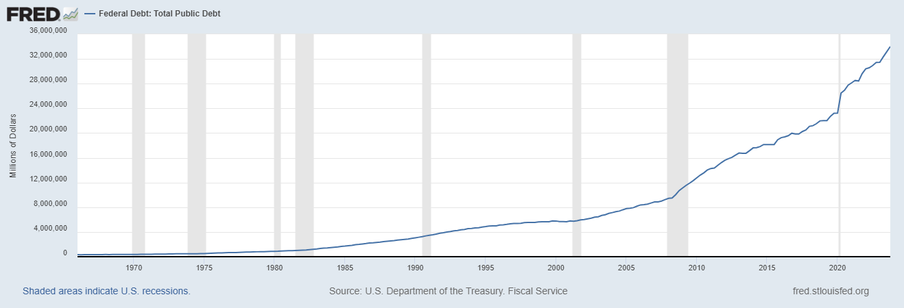 Beyond Currency: Exploring Gold’s Intrinsic Value as True Money