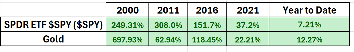 Gold Prevails When Fiat Fails: Central Banks Pivot in Economic Strategy