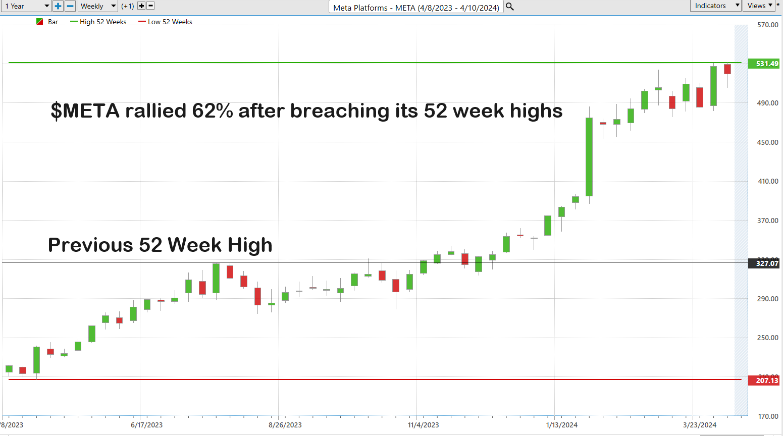 Trading Up:  Harnessing the Power of 52-Week Highs, Superior Relative Strength, and Artificial Intelligence for Better Trading Results!