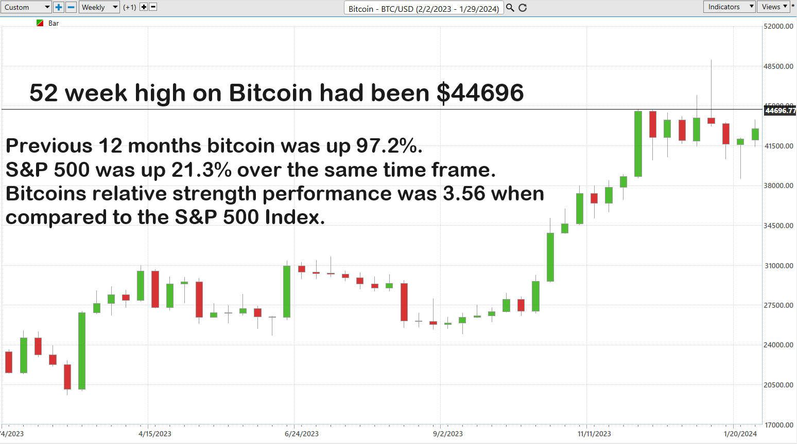 Trading Up:  Harnessing the Power of 52-Week Highs, Superior Relative Strength, and Artificial Intelligence for Better Trading Results!