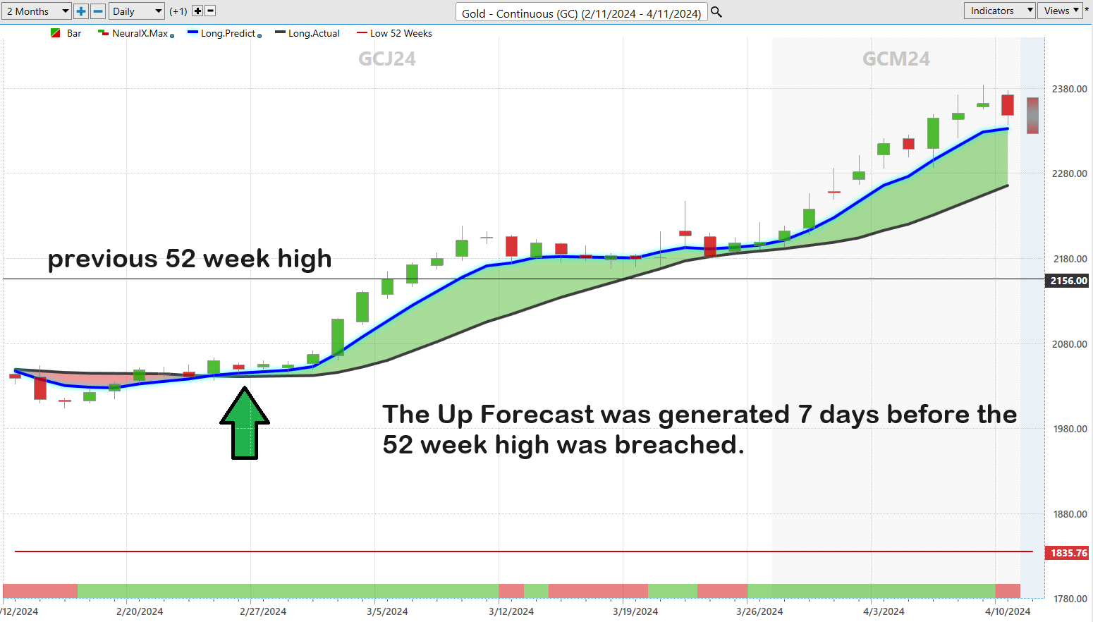 Trading Up:  Harnessing the Power of 52-Week Highs, Superior Relative Strength, and Artificial Intelligence for Better Trading Results!