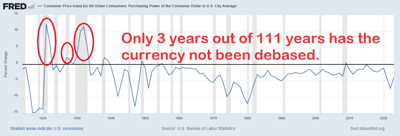 Currency Debasement: Economic Savior or Silent Thief?