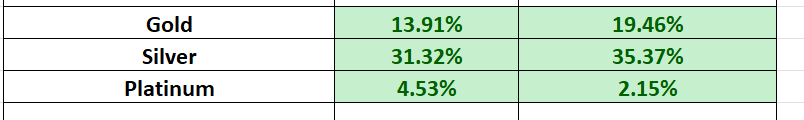 The Stagflation Playbook: Trading Strategies for a Sluggish Economy