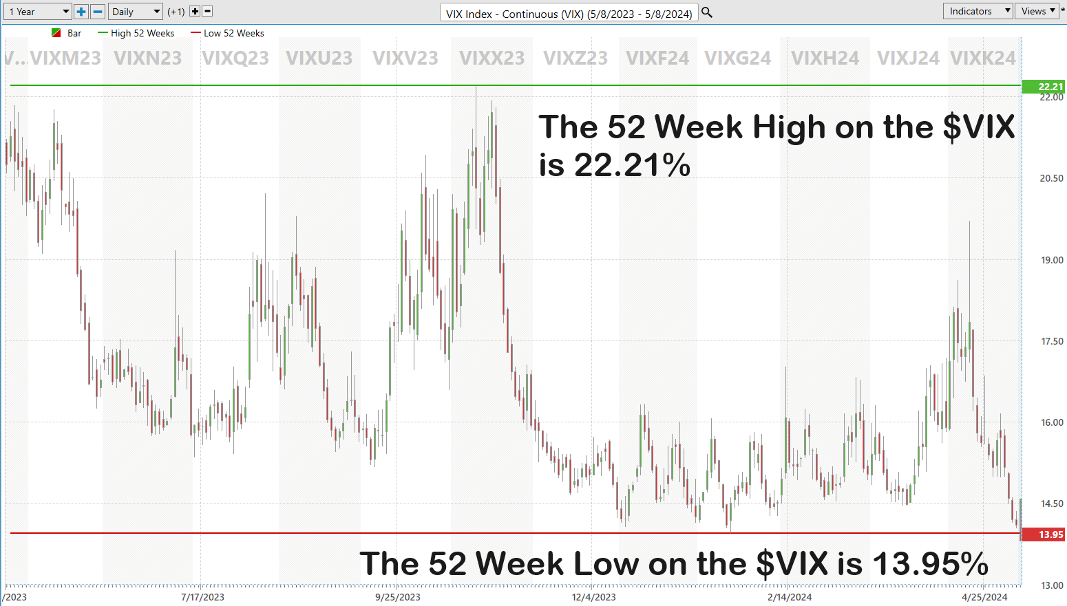 Decoding Volatility: Essential Concepts Every Trader Should Know About the Volatility Index ($VIX)