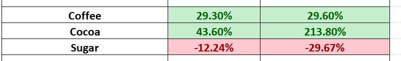 The Stagflation Playbook: Trading Strategies for a Sluggish Economy