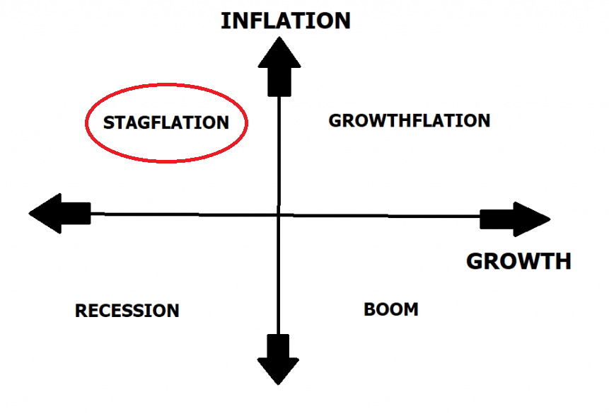 The Stagflation Playbook: Trading Strategies for a Sluggish Economy