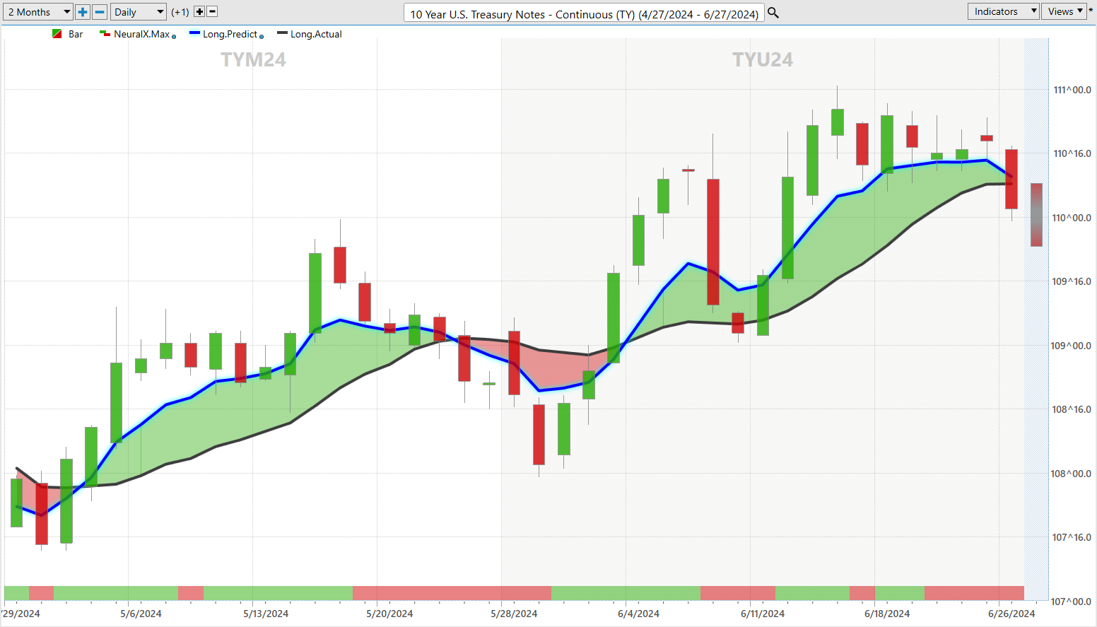 Navigating Permanent Inflation: Strategies for Traders to Stay Ahead