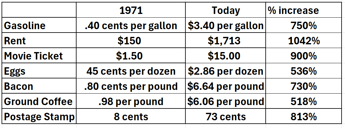 Economic Gaslighting and Financial Misinformation