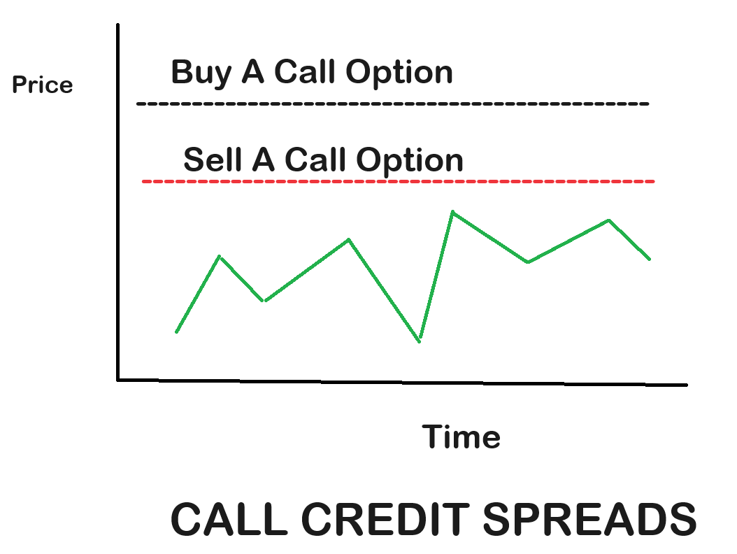 Maximizing Returns in Low Volatility Markets: The Power of Options Credit Spreads