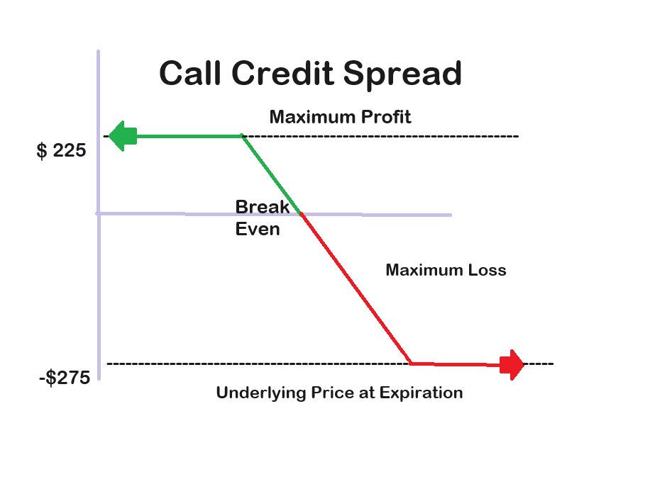 Maximizing Returns in Low Volatility Markets: The Power of Options Credit Spreads