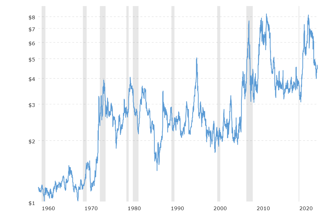 Unleashing Wealth: The Case for Ending the Fed and Embracing Gold