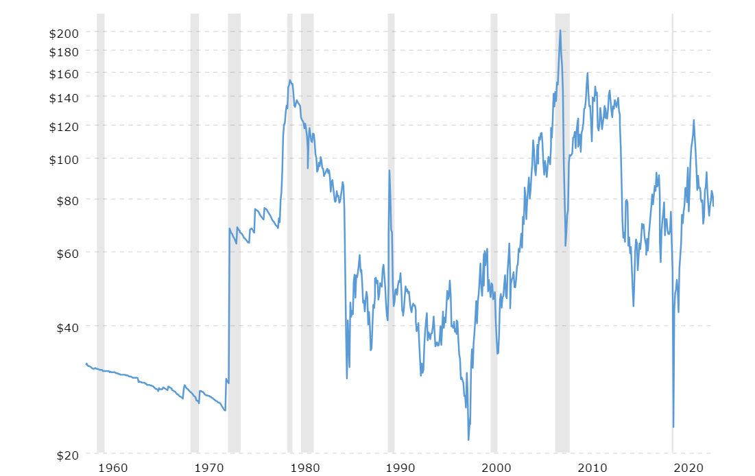 Unleashing Wealth: The Case for Ending the Fed and Embracing Gold