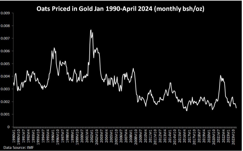 Unleashing Wealth: The Case for Ending the Fed and Embracing Gold