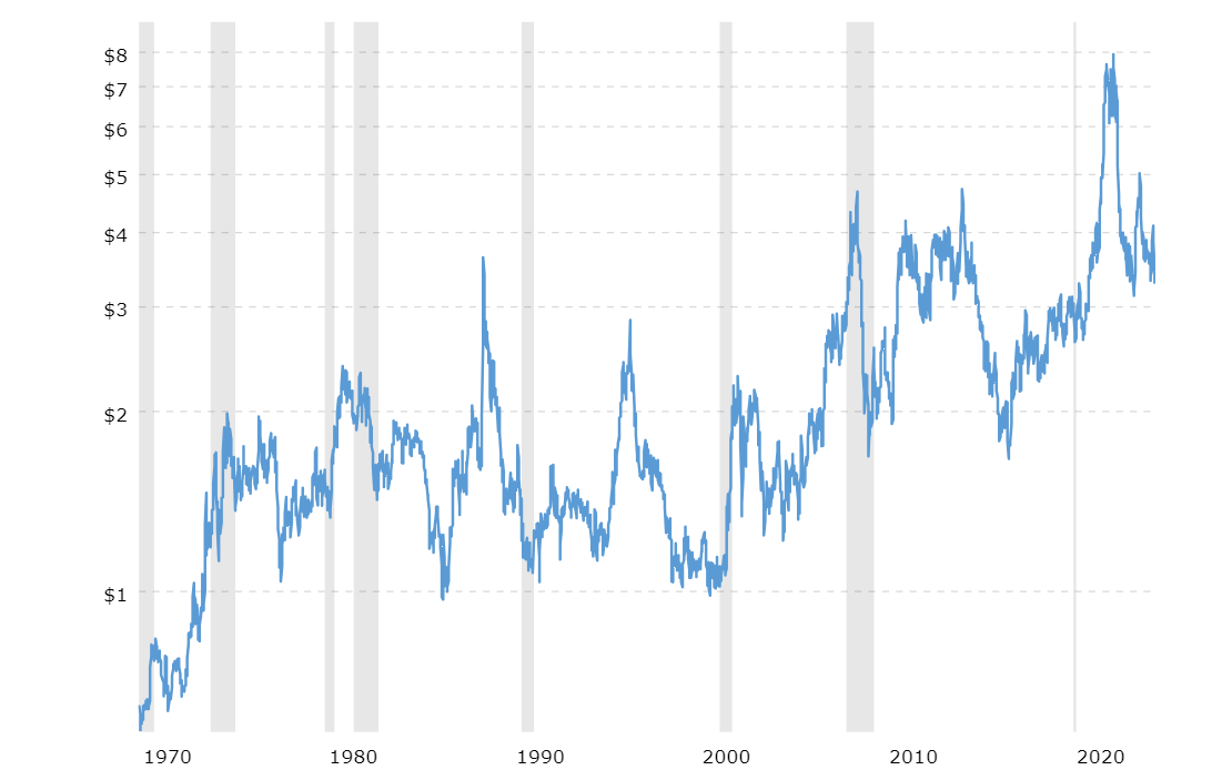 Unleashing Wealth: The Case for Ending the Fed and Embracing Gold