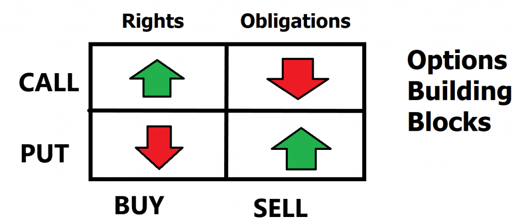 Maximizing Returns in Low Volatility Markets: The Power of Options Credit Spreads