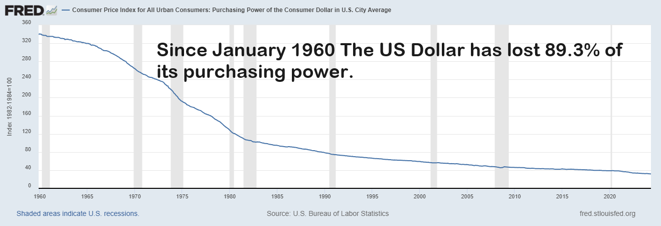 Unleashing Wealth: The Case for Ending the Fed and Embracing Gold