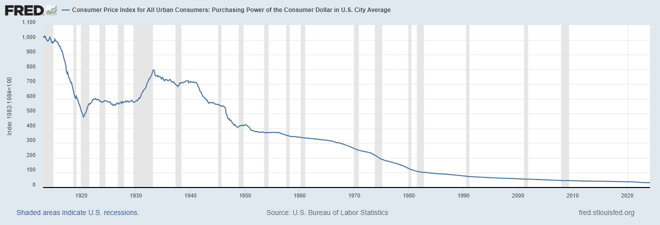 Navigating Permanent Inflation: Strategies for Traders to Stay Ahead