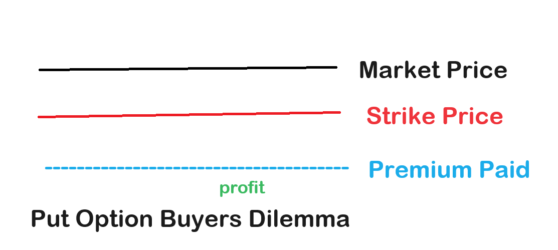 Maximizing Returns in Low Volatility Markets: The Power of Options Credit Spreads