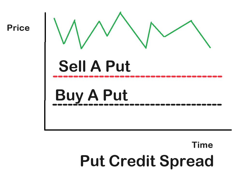 Maximizing Returns in Low Volatility Markets: The Power of Options Credit Spreads