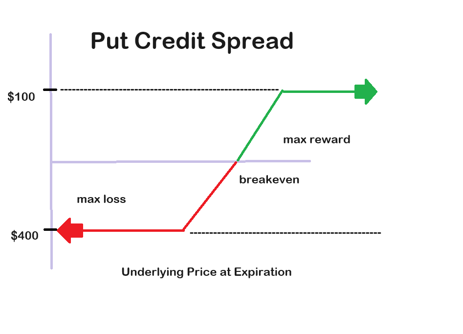 Maximizing Returns in Low Volatility Markets: The Power of Options Credit Spreads