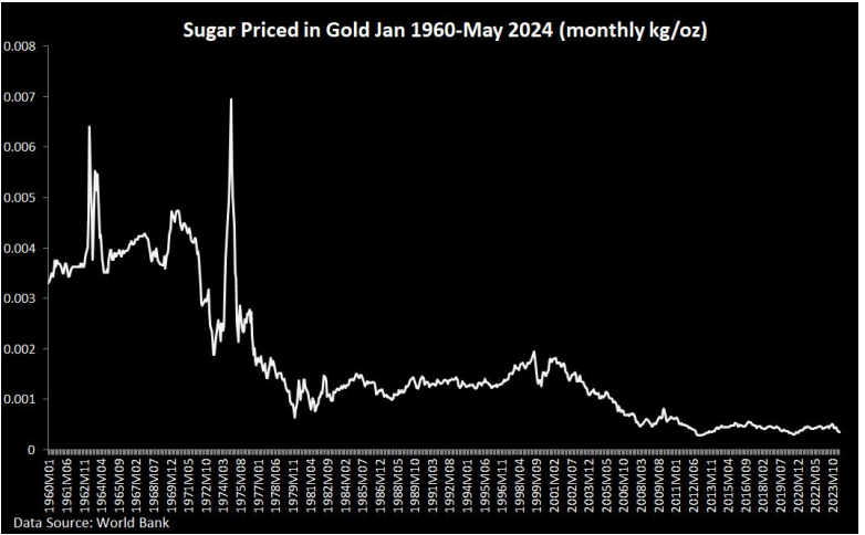 Unleashing Wealth: The Case for Ending the Fed and Embracing Gold