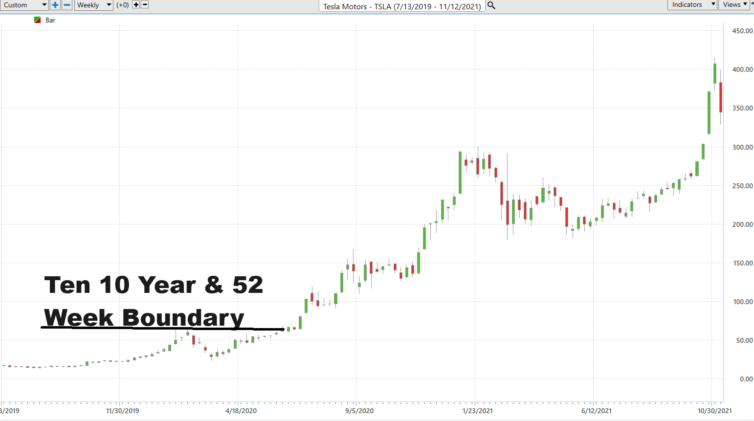 Why Silver is Shining: New 52 Week and 10 Year Highs – You Can’t Ignore in the Precious Metals!