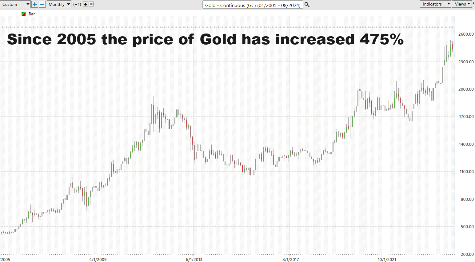 The Inflation Dilemma: How Competing Monies Will Counter Government Currency Debasement