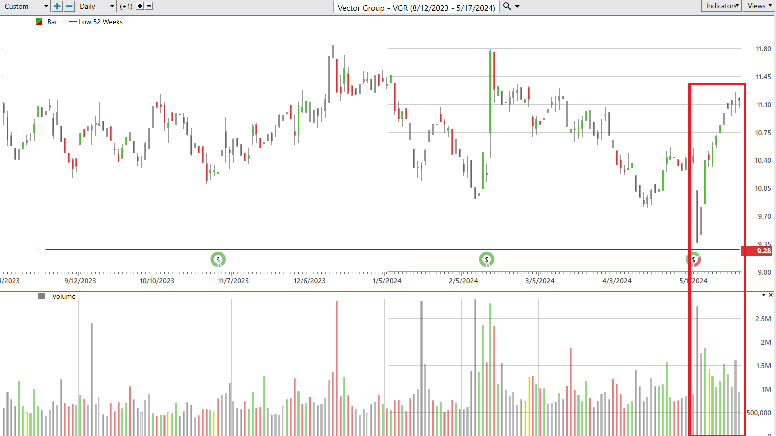 Volume Speaks: Unleashing the Power Behind Price Movements