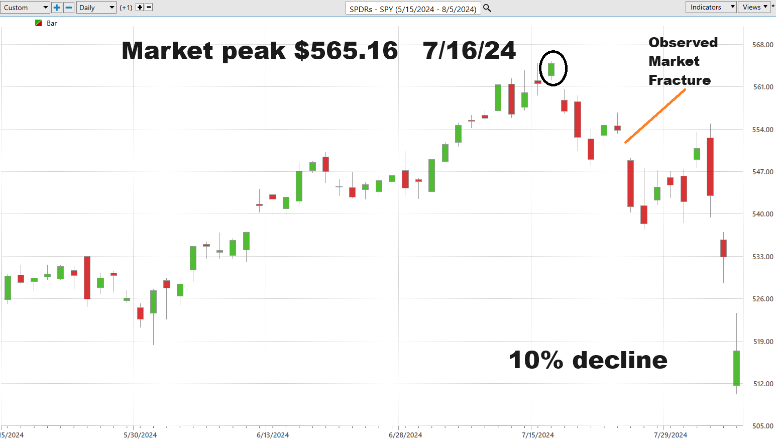 Unlocking Market Secrets: A Beginners Guide to Savvy Trading