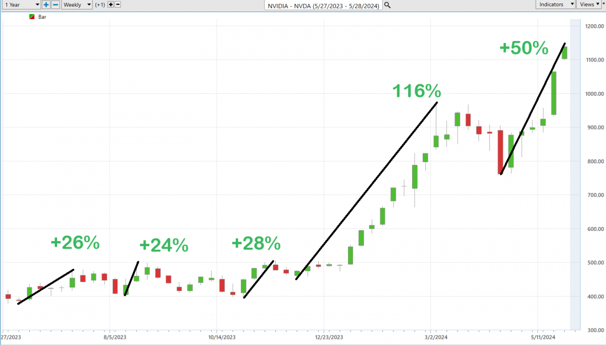 Unlocking Market Secrets: A Beginners Guide to Savvy Trading