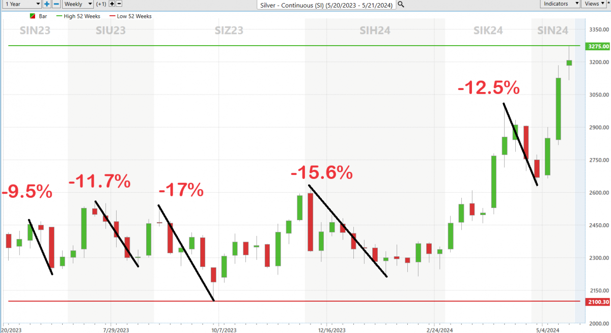 Unlocking Market Secrets: A Beginners Guide to Savvy Trading