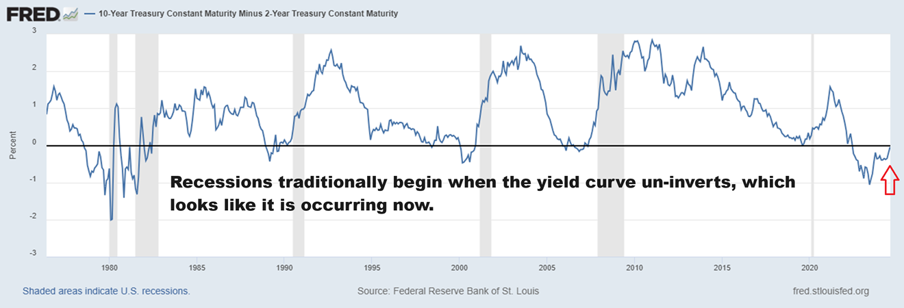 The Inflation Dilemma: How Competing Monies Will Counter Government Currency Debasement