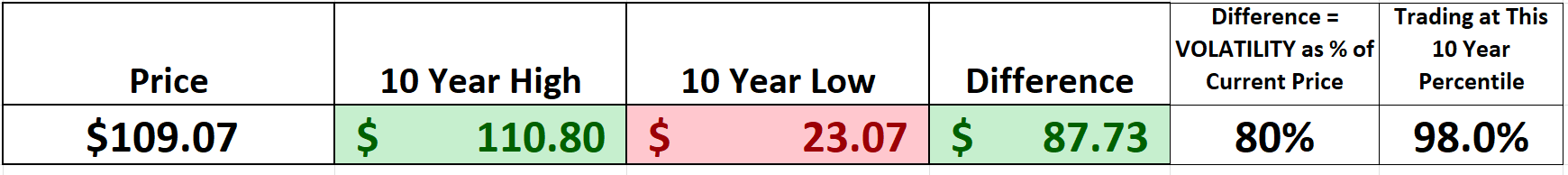 Vantagepoint Stock of the Week AFLAC ($AFL)